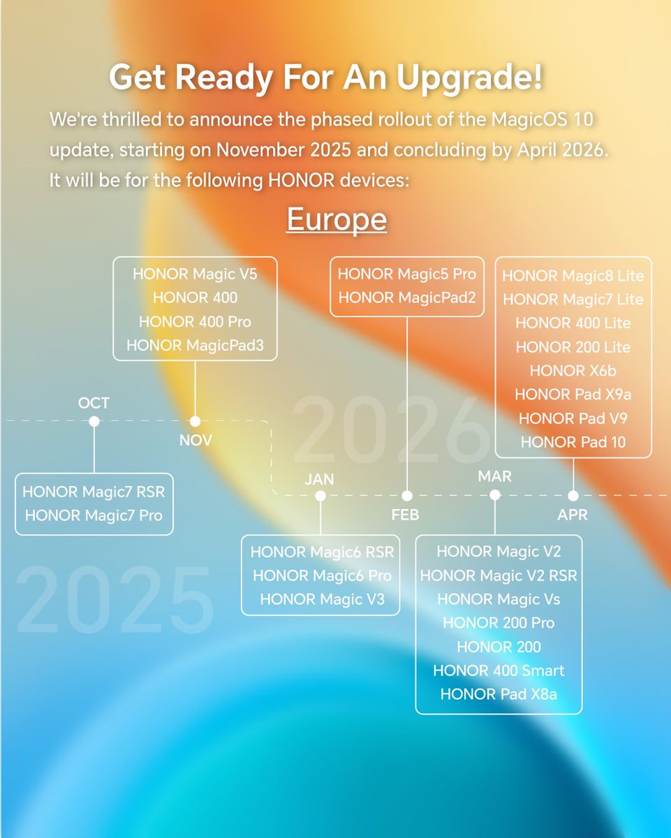 Honorglobal's tweet photo. MagicOS 10 is rolling out! We’ve heard your excitement and are thrilled to share our rollout plan. Checkout the dates for when you can expect the update 👆

Get ready for a smarter HONOR experience! 
Click the link in bio for more information! https://t.co/iSVCSGxwOH