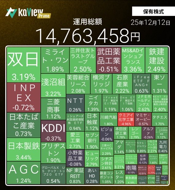 欲しい株コメント下さい【引退品】 全部タグ付き①日曜日までです。 🐒おさる🐒@高配当➕インデックス (@nisadefire777) / Posts / X