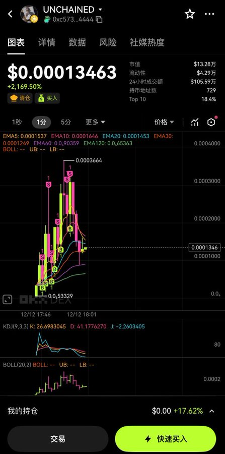 obtuseangle90's tweet photo. 圣诞节快到了，给大家看圣诞树😂😂
不开玩笑，这种热点盘，新手朋友还是要注意，及时止盈不要格局 https://t.co/CtnUV7SKWQ