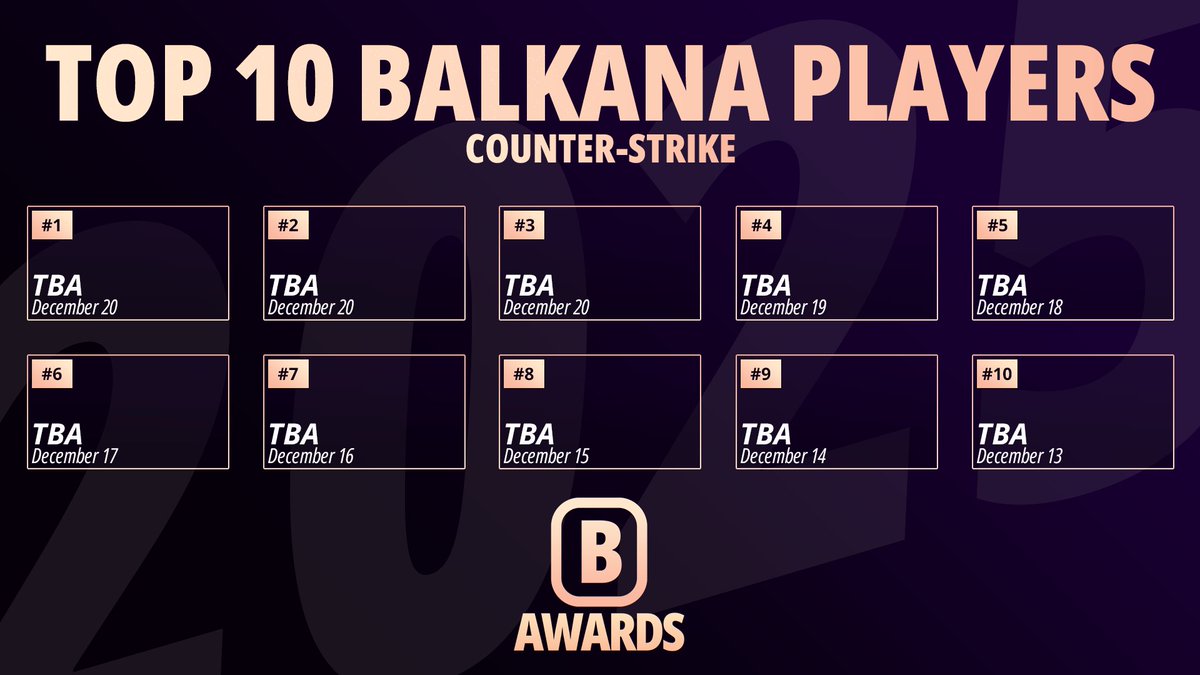 BalkanaAwards's tweet photo. The Top 10 Balkana Counter-Strike Players of the Year will begin releasing tomorrow! https://t.co/Dz8bAg4LUz