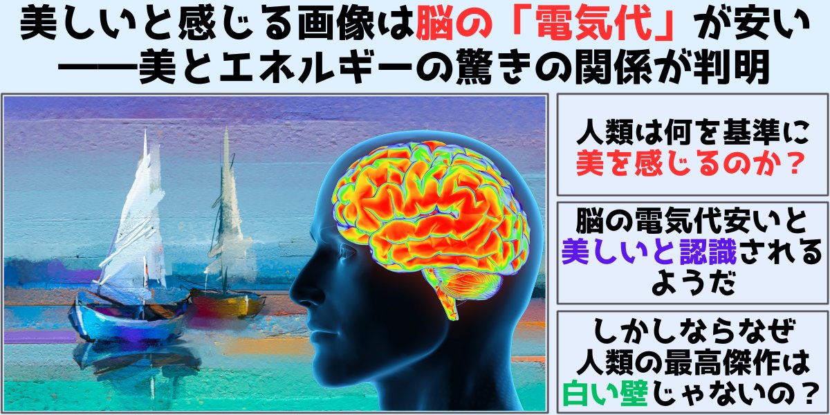 NazologyInfo's tweet photo. 美しいと感じる画像は脳の「電気代」が安い――美とエネルギーの驚きの関係
https://t.co/YUzIcD7jAT

カナダのトロント大は人が画像を「美しい」と感じるのは脳が画像処理をするときのエネルギーの少なさが関連していると発表。しかしそうならなぜ人類の最高傑作が「白い壁」にならないのでしょうか？ https://t.co/Sfr7JTLEtY