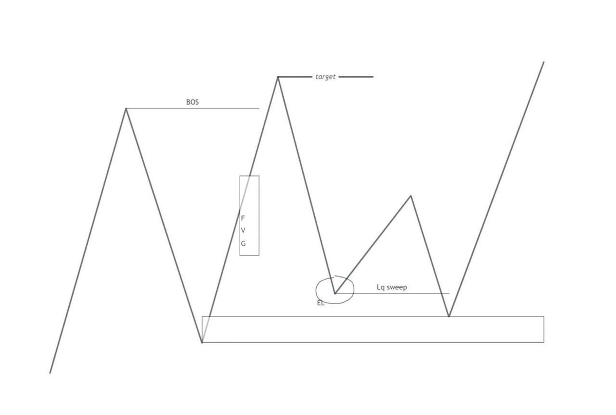 Mo_Stylzz📈📊 tweet media