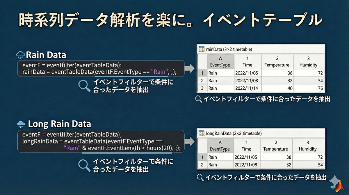 cafe_on_the's tweet image. YouTube のキャプチャー画像をいったん学会発表をスマホで撮った風にしてから試した例
（無断使用すみません　先に謝っておく）

Nano Banana Pro でインフォグラフィック化

#matlabcode