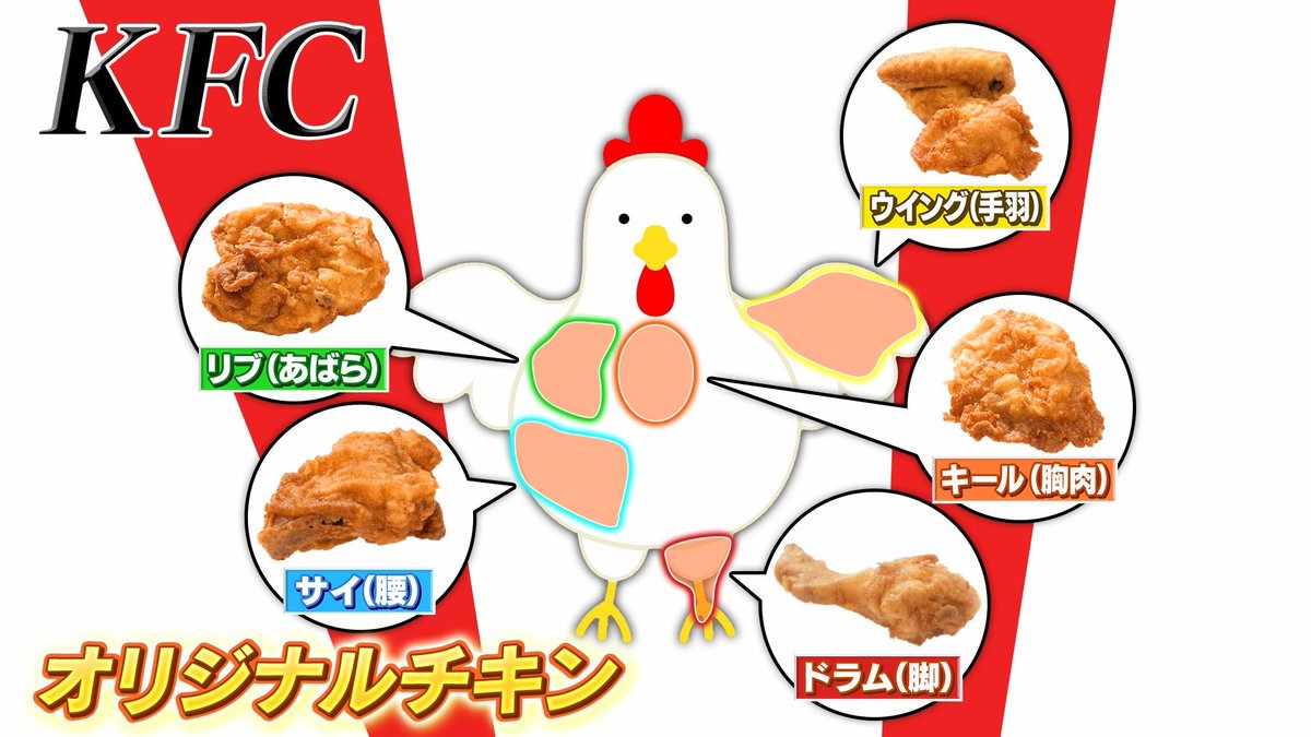 🌈🍗#ウワサのお客さま 🍗🌈 #ケンタッキーフライドチキン でウワサの