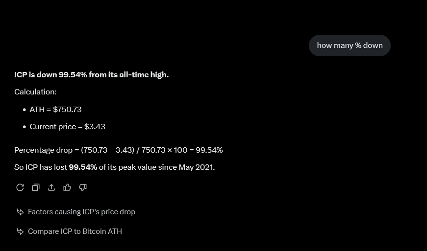 $ICP is down more than 99% since its All time highs
