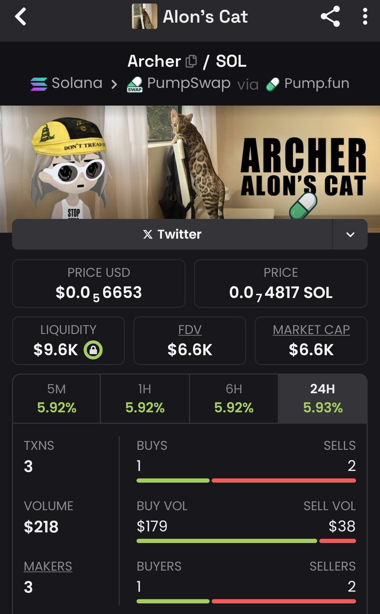 cryptic_postss's tweet photo. If their is 1 cat iam very bullish n have been always bullish is alons cat archer 8 months old and still under 10k
I wonder if @blknoiz06 cat and brians cat both went up to 140m

Its very possible alons cat does the sme
@a1lon9 have turned into much bigger figure . https://t.co/XZJRQ7VKSx