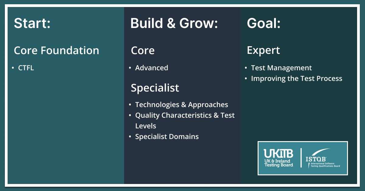 UK & Ireland Testing Board tweet media