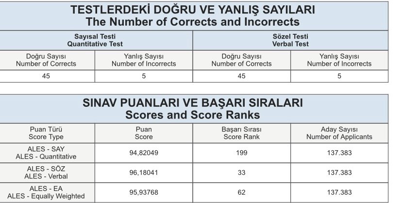 Yks 21 tedrisatından geçen bi adam için hiçbi şey…