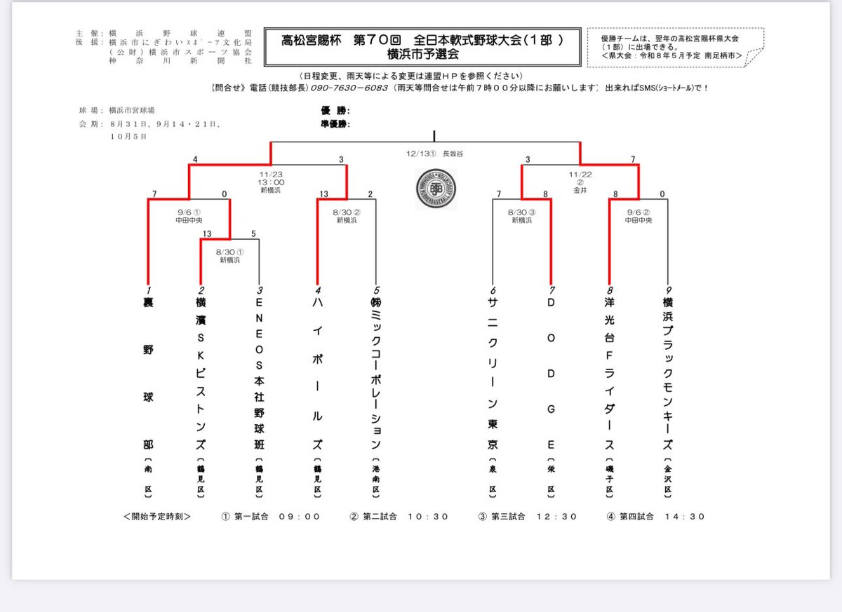 _Y_no_URA_'s tweet photo. 明日ついに決勝戦！
一部の市大会、2大会連続の決勝進出となりました。

が、前回は企業チームにボッコボコにされ優勝を逃し、、、

悲願の初優勝へ向け、明日は全身全霊でぶつかります！

洋光台Fライダース様、よろしくお願いします！！ https://t.co/DvHzGLx219
