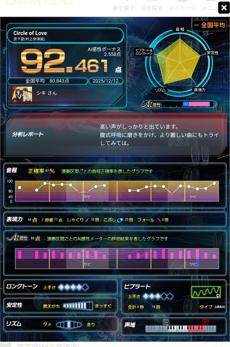 カラオケ行ってきたー！ あいせつ🙌🎙とりあえず90↑ 縁起のいい.777