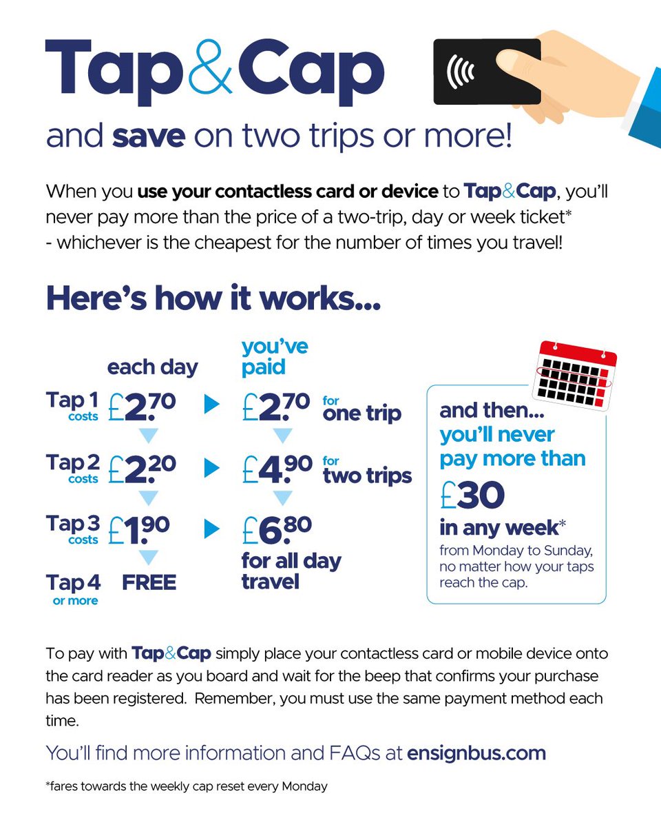 EnsignBusCo's tweet photo. ℹ️ Tap &amp; Cap

Please remember that if using Tap &amp; Cap on our buses (where you simply tap on) that you should only use ONE payment method (i.e, same bank card or same Apple Pay) for each transaction each day. 

A separate payment method should be used per person.

Thank you https://t.co/xCSo7YsZMi