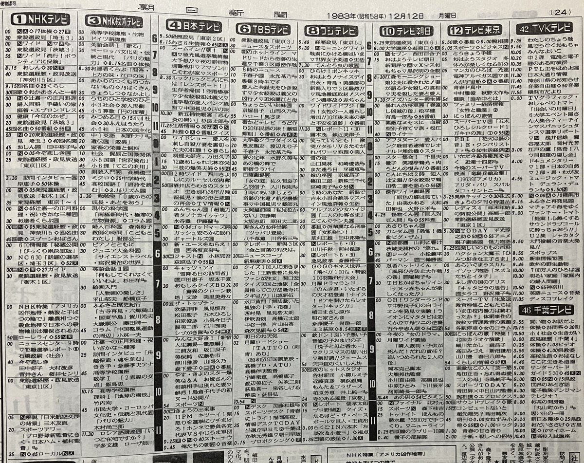 42年前(1983年=昭和58年)12月12日(月曜日)のテレビ番組表