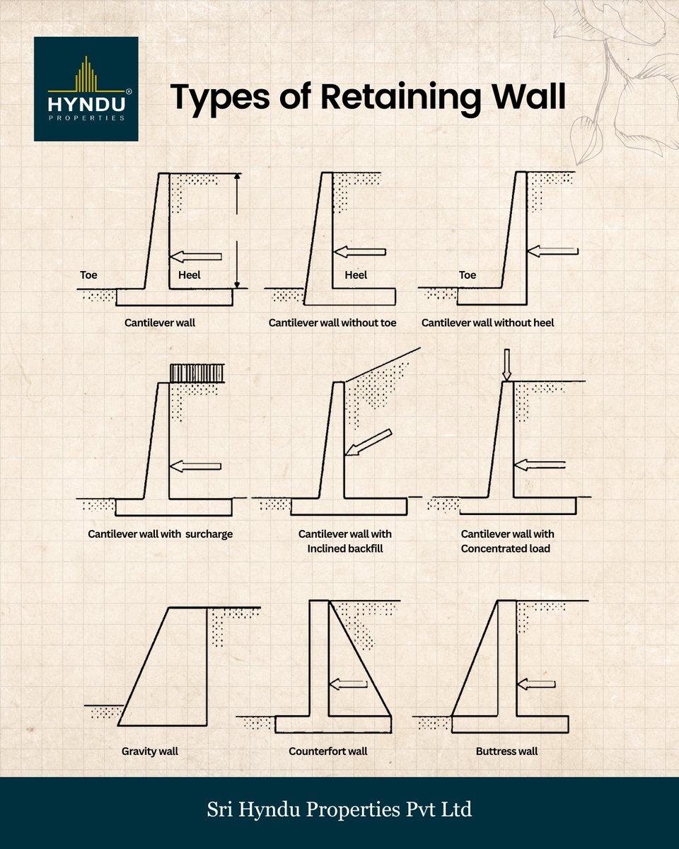 🏡 Compound Wall

Retaining wall strength that holds the earth and elevates the design.

#RetainingWall #RetainingWallDesign #StructuralDesign 
 #SoilRetention #SiteWork #EngineeringSolutions #ConcreteWork
 #HynduProperties #ConstructionUpdates #QualityConstruction