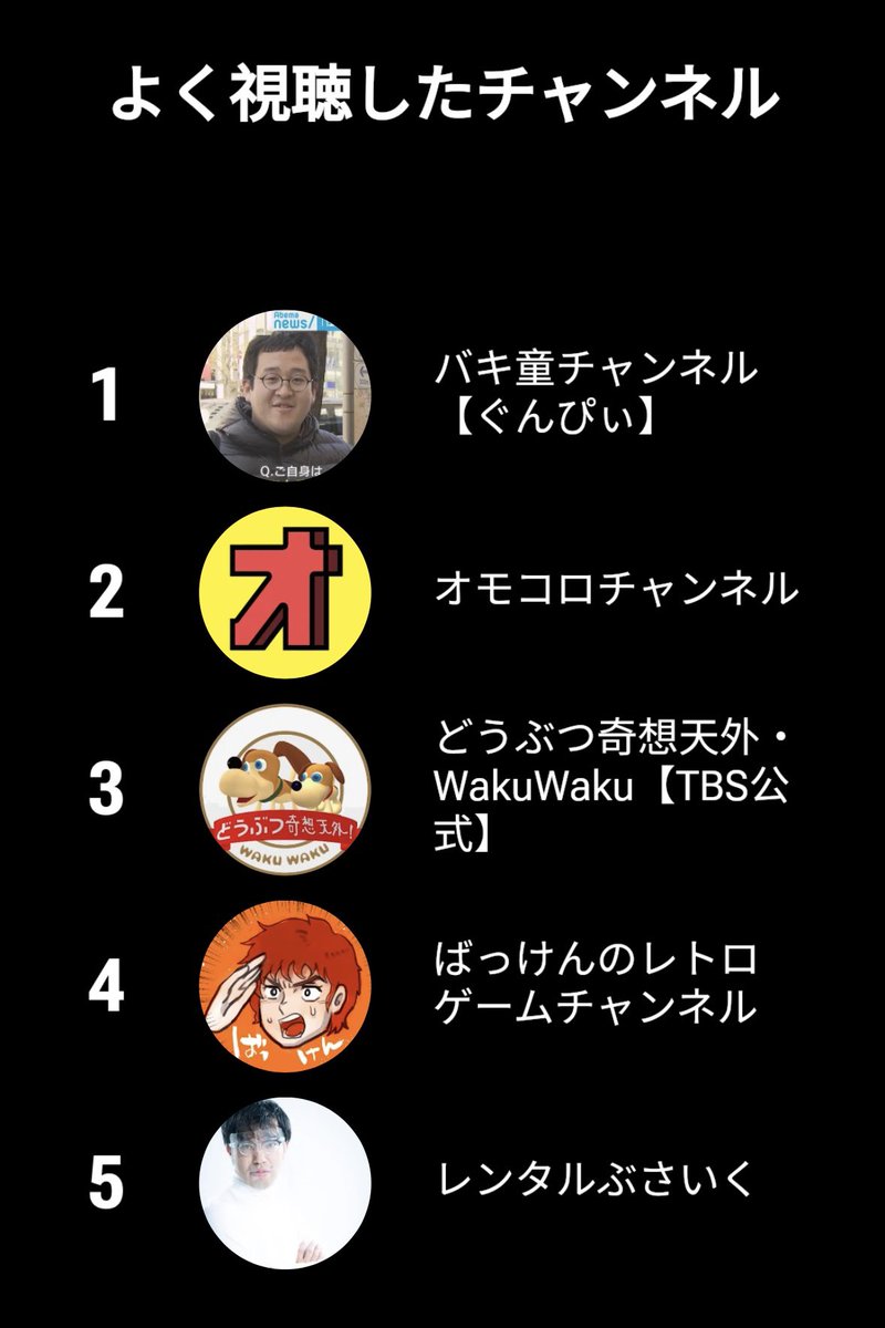 私の2025YouTubeハイライト
バキ童chさんもっと絶対観てるはずなんですが💦(1日中職場で流しっぱなしなのに...