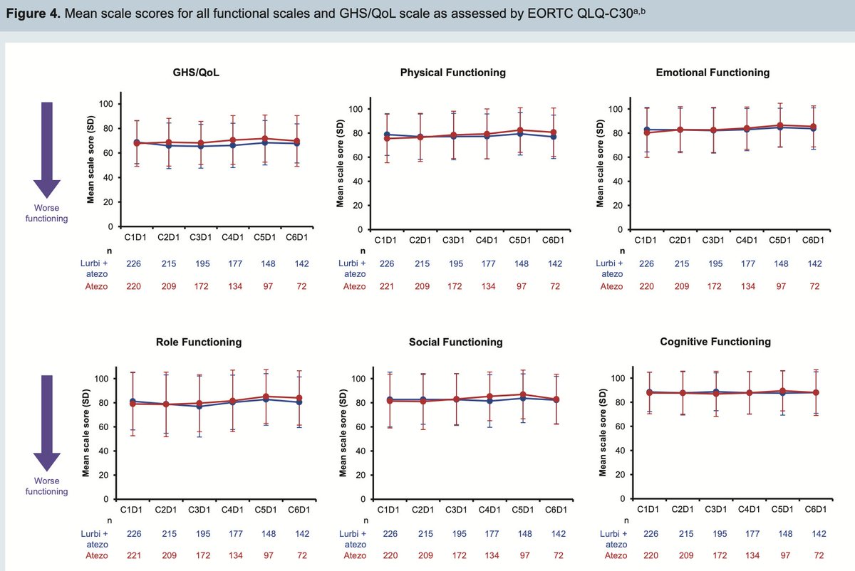 Pro Ctcae Example Data With PRO-CTCAE tools, 6 of 12 symptomatic AEs did not change and the ...