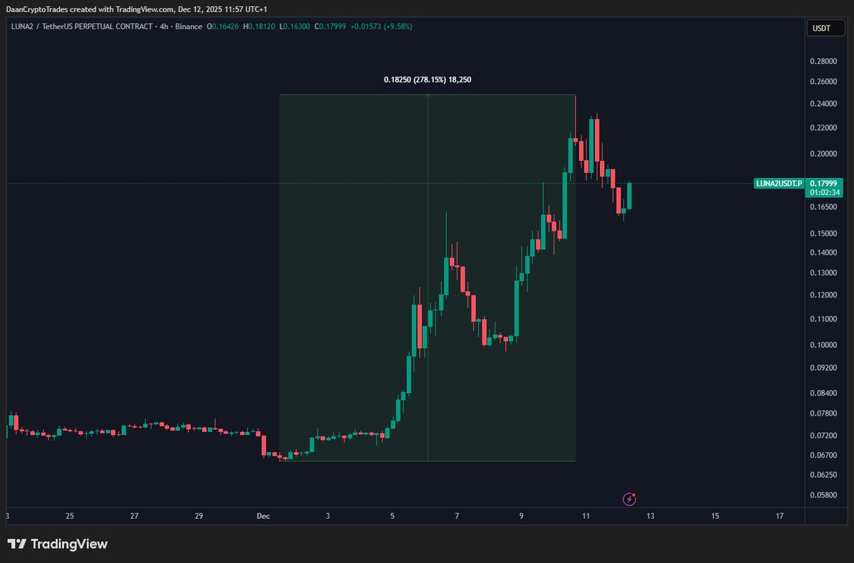 The founder of this company just got sentenced to 15 years in prison! That  must be deterimental to its price!