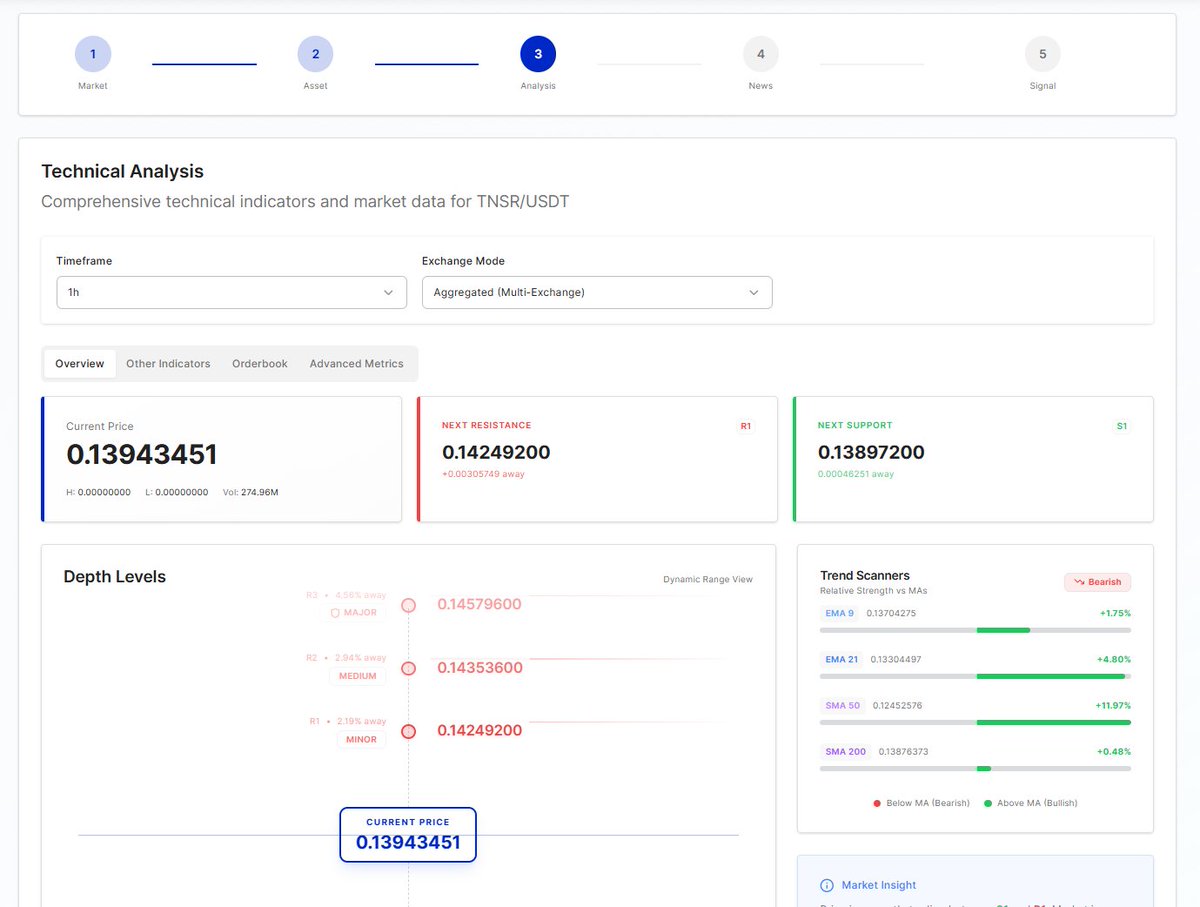 Sublime Traders NFT💎 tweet media