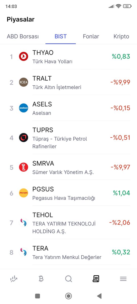 BİST HACİM SIRALAMASI 
#TEHOL #TERA #PEKGYO #ADESE #TLY #FSU #TRHOL #BORSA #BİST #EmekliMemur
