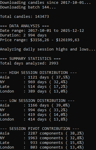 khim1y's tweet photo. $BTC

Session pivot percentage https://t.co/B3IqSKQUx4