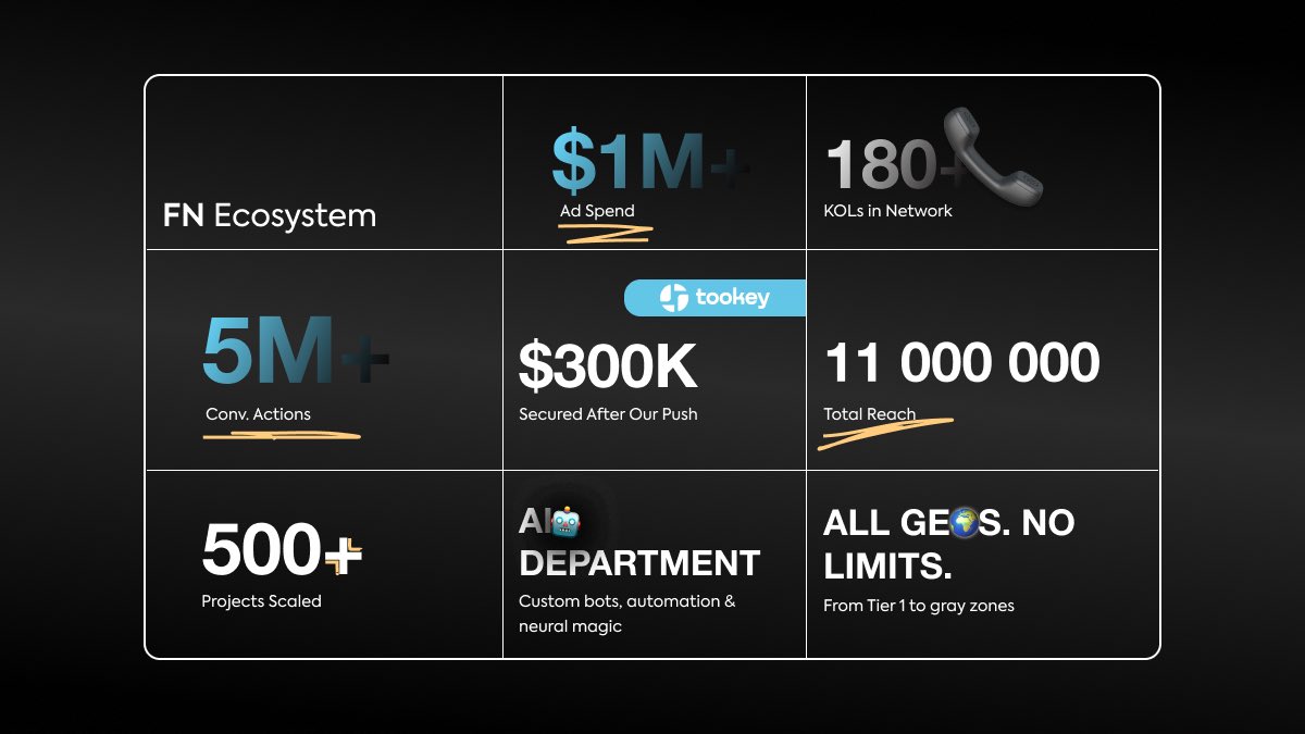 FN Marketing-studio (@Fnfounder) / Posts / X
