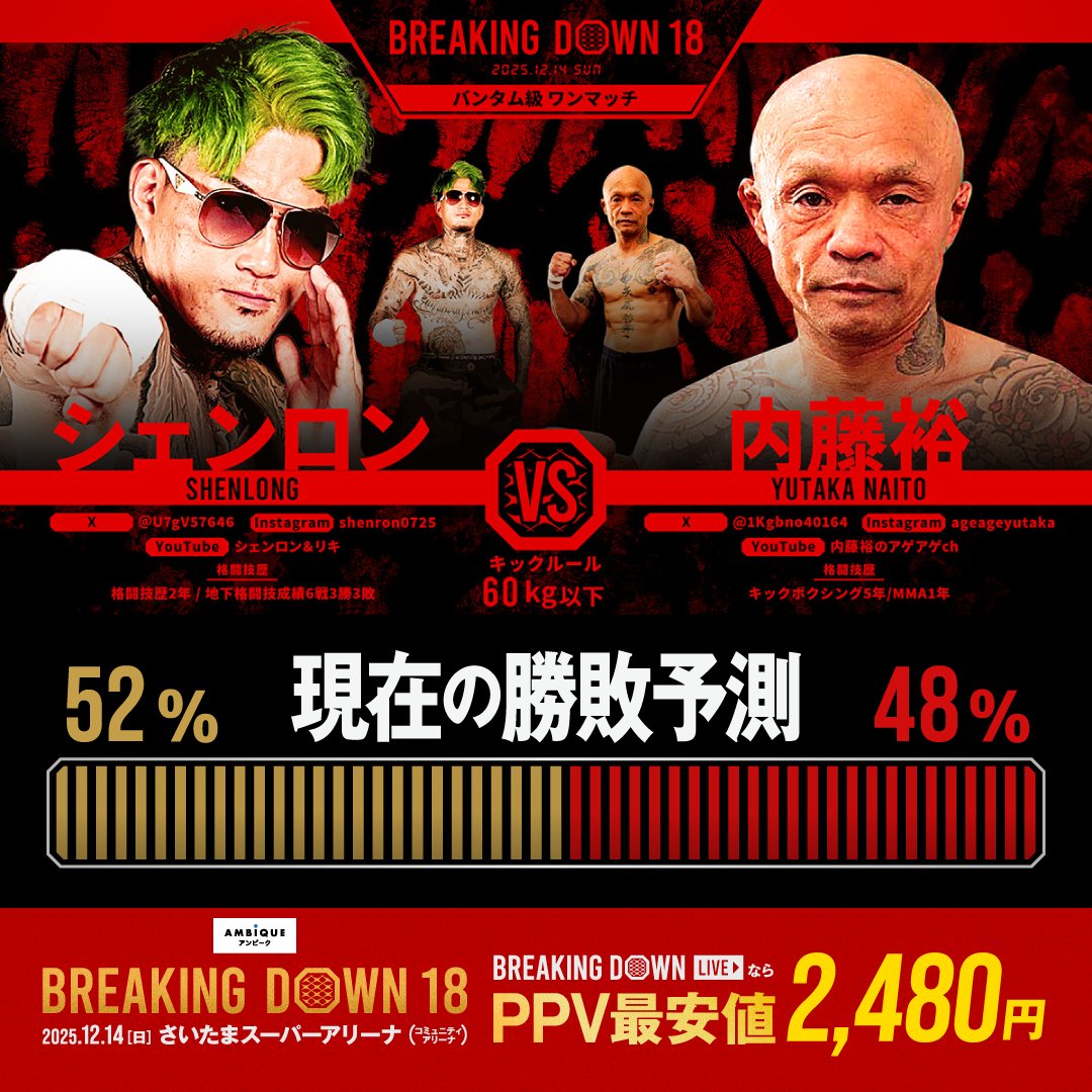 BreakingDown18 勝敗予想結果発表📣 ＼ バンタム級ワンマッチ🥊 キック
