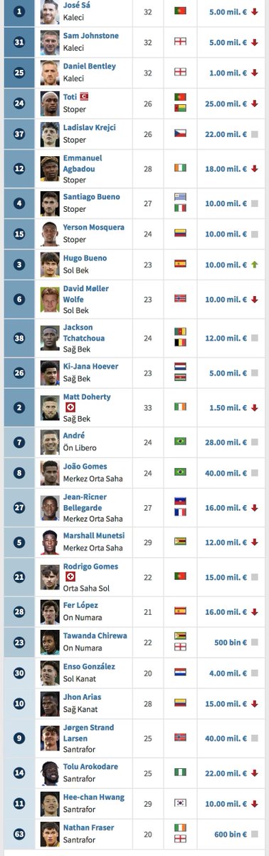 Fener Ajans 🇹🇷 tweet media