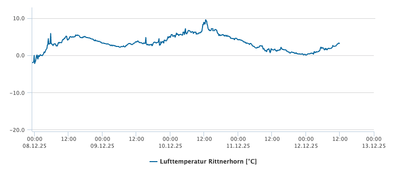 Dieter Peterlin tweet media