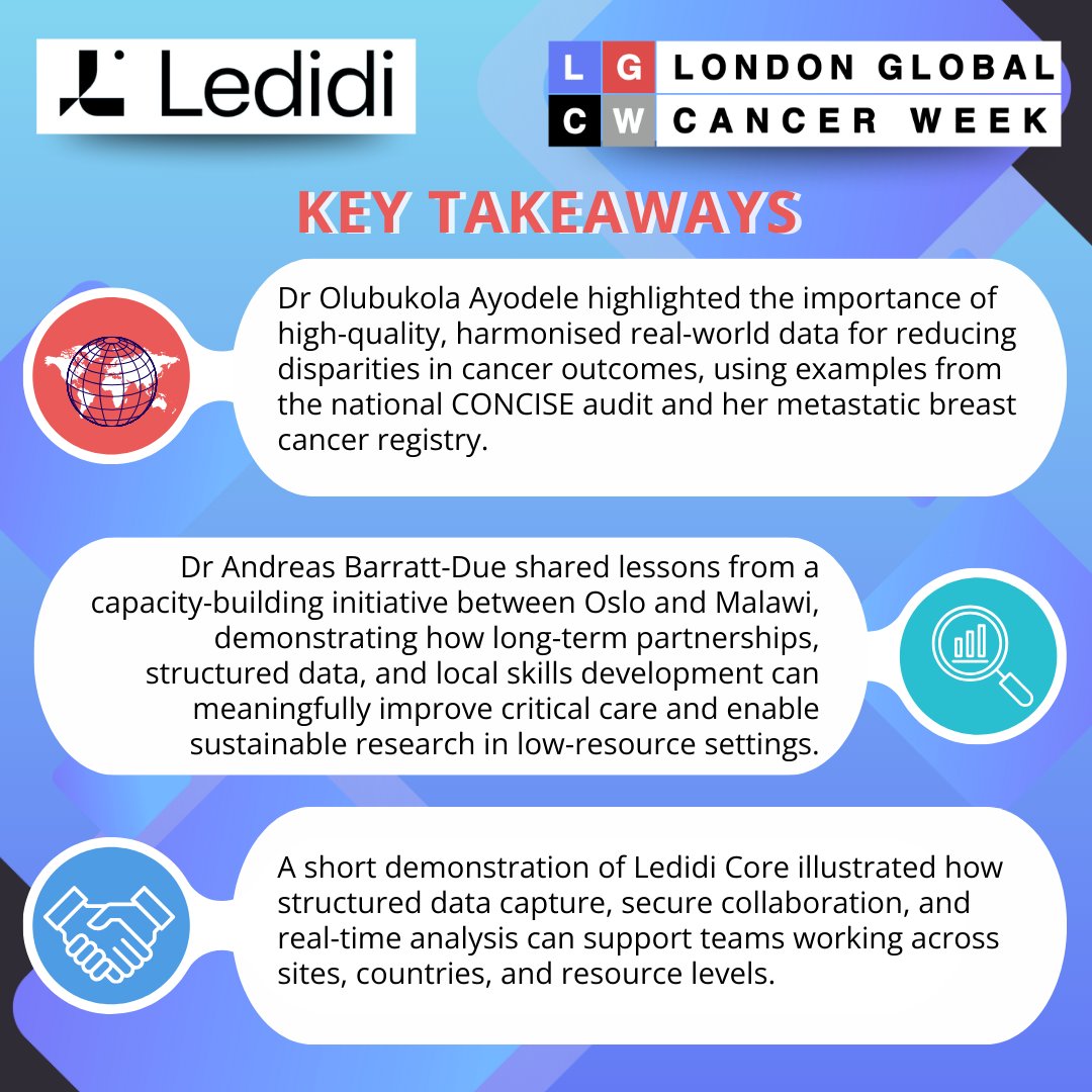 London Global Cancer Week tweet media