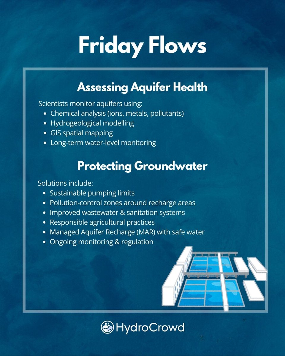 HydroCrowd tweet media