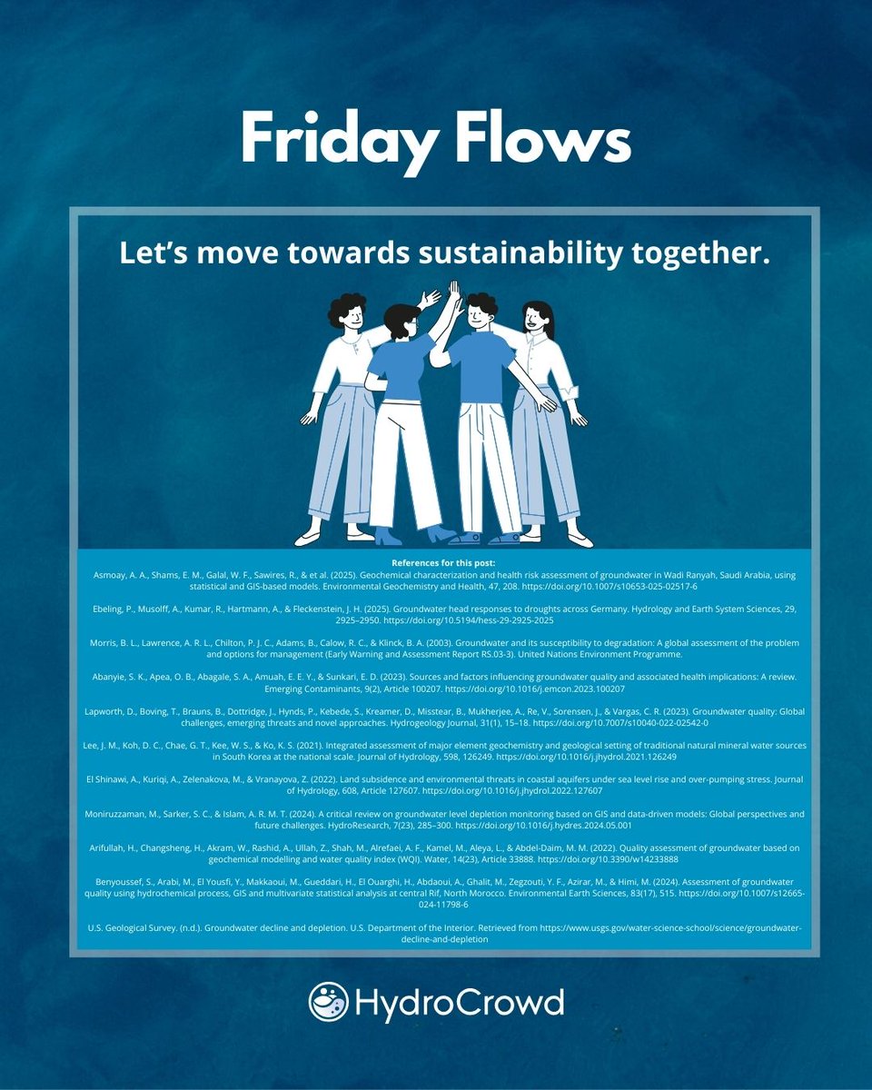 HydroCrowd tweet media