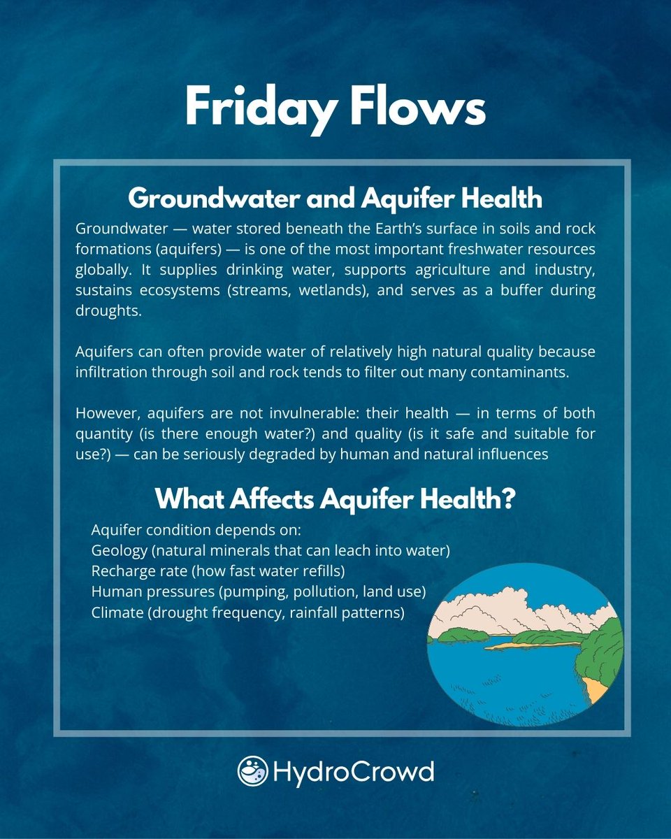 HydroCrowd tweet media