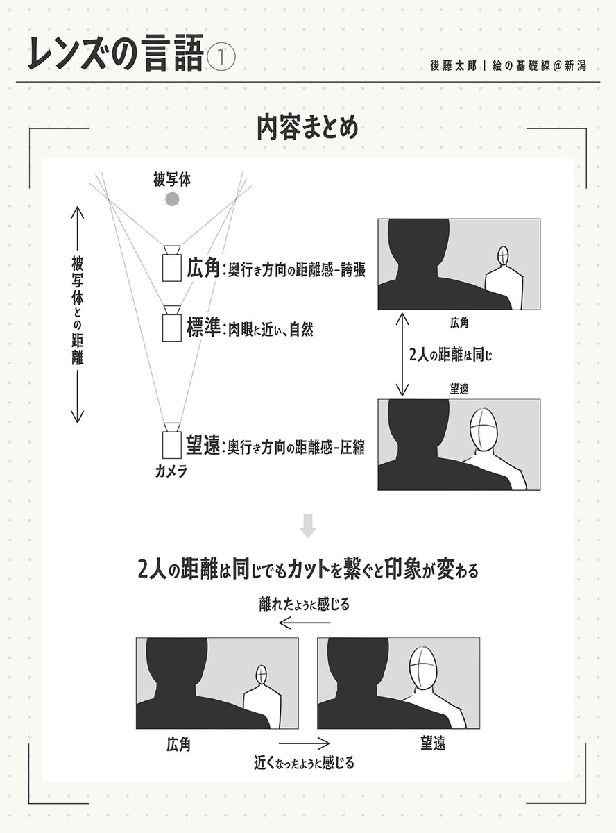 レンズの言語」 「filmmaker's eye 第2版」比較 ・「レンズの言語