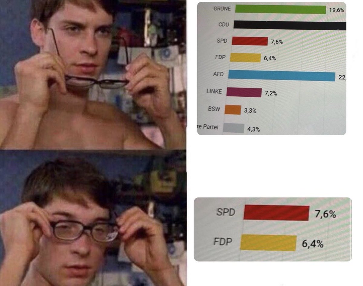 Hey, liebe <a href="/IGMetall_BW/">IG Metall Baden-Württemberg</a>! Mit gerade mal 1,2% weniger als die SPD findet Ihr uns irrelevant? Schwer zu glauben. Wir freuen uns auf die Wahl im März. Zurück auf Vorwärts! UR