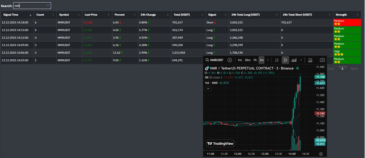 #NMR #NMRUSDT Balina içerde

⏩whalehunterapp.com 

#Binance #BTC #ETH