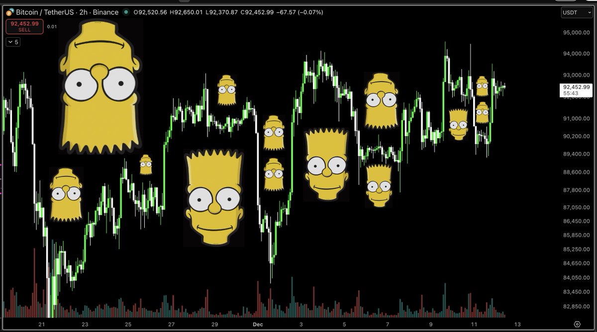 MacroCRG's tweet image. At this point I don't care what direction price goes this just needs to stop.