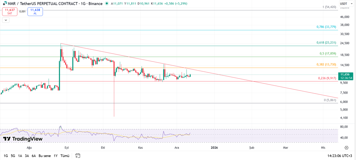 #NMR #NMRUSDT 

⏩whalehunterapp.com 

#Binance #BTC #ETH