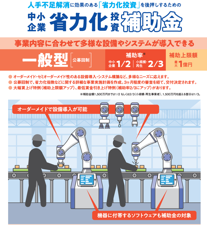 更新！省力化投資補助金（一般型） 「電子申請マニュアル（交付申請