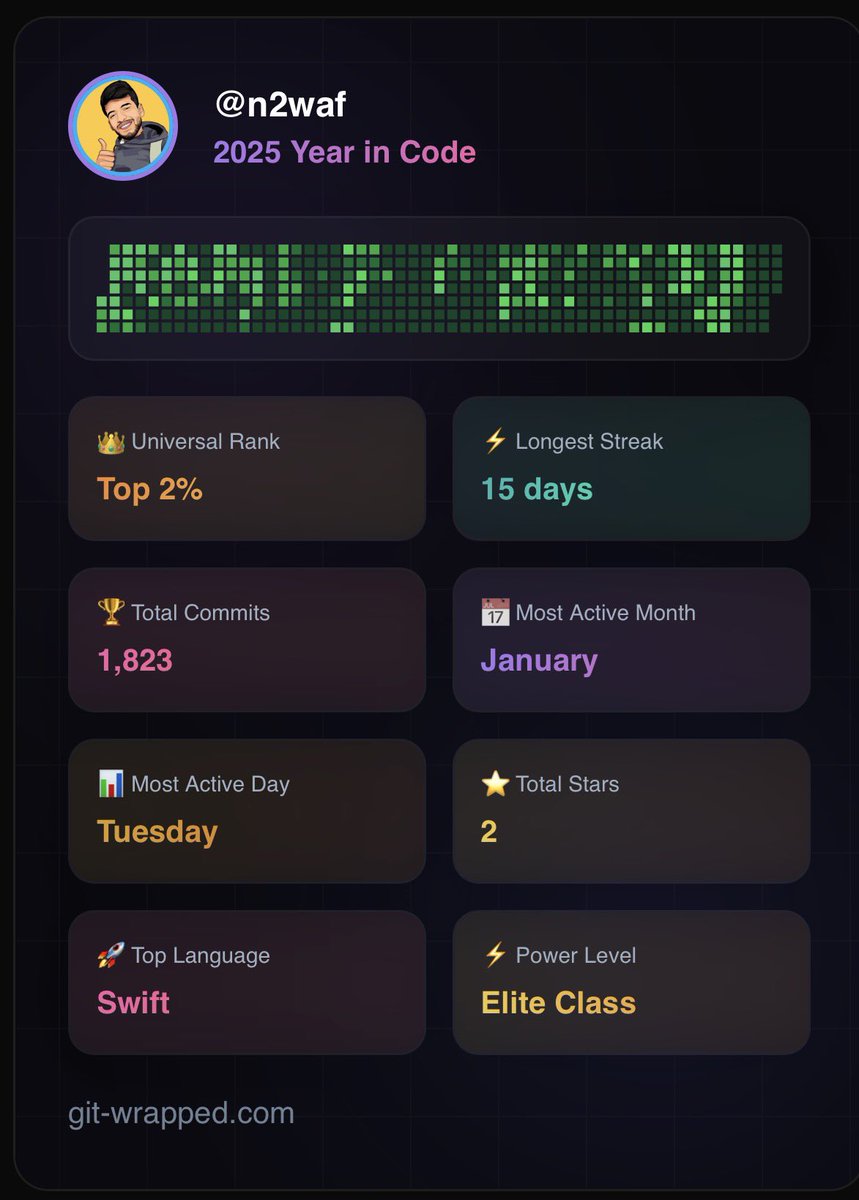 ماكانت افضل سنواتي 😞 

git-wrapped.com/profiles/n2waf