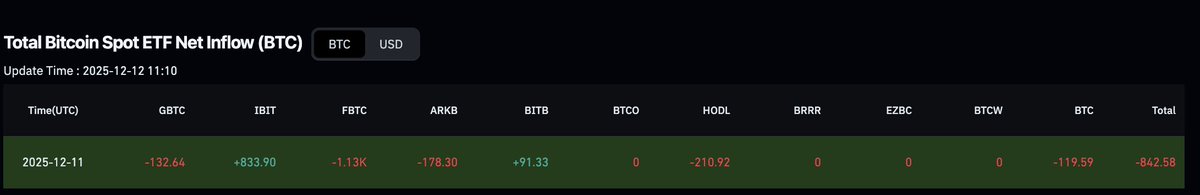 Dies Zero 📉 🧲 tweet media