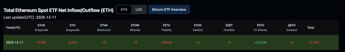 Dies Zero 📉 🧲 tweet media
