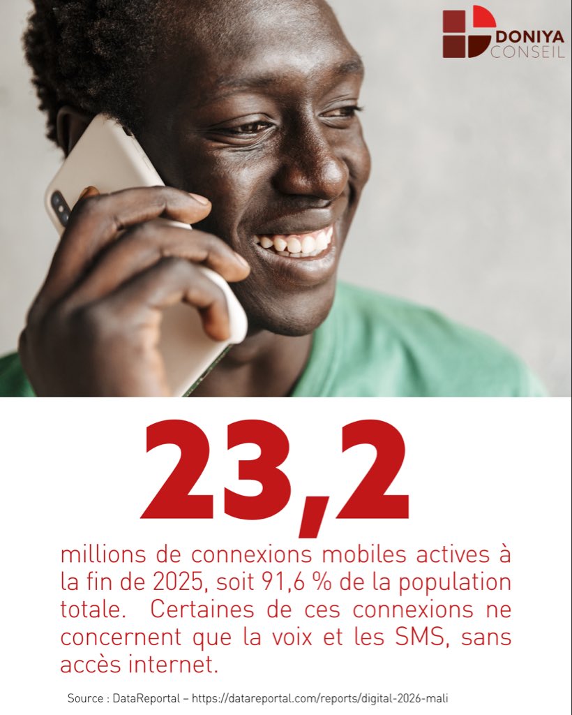 Ce chiffre montre que le Mali est en pleine transition numérique, avec un fort potentiel pour le digital, les réseaux sociaux et la stratégie data-driven.

Chez Doniya Conseil, nous transformons ces données en insights stratégiques pour vous accompagner dans vos décisions.