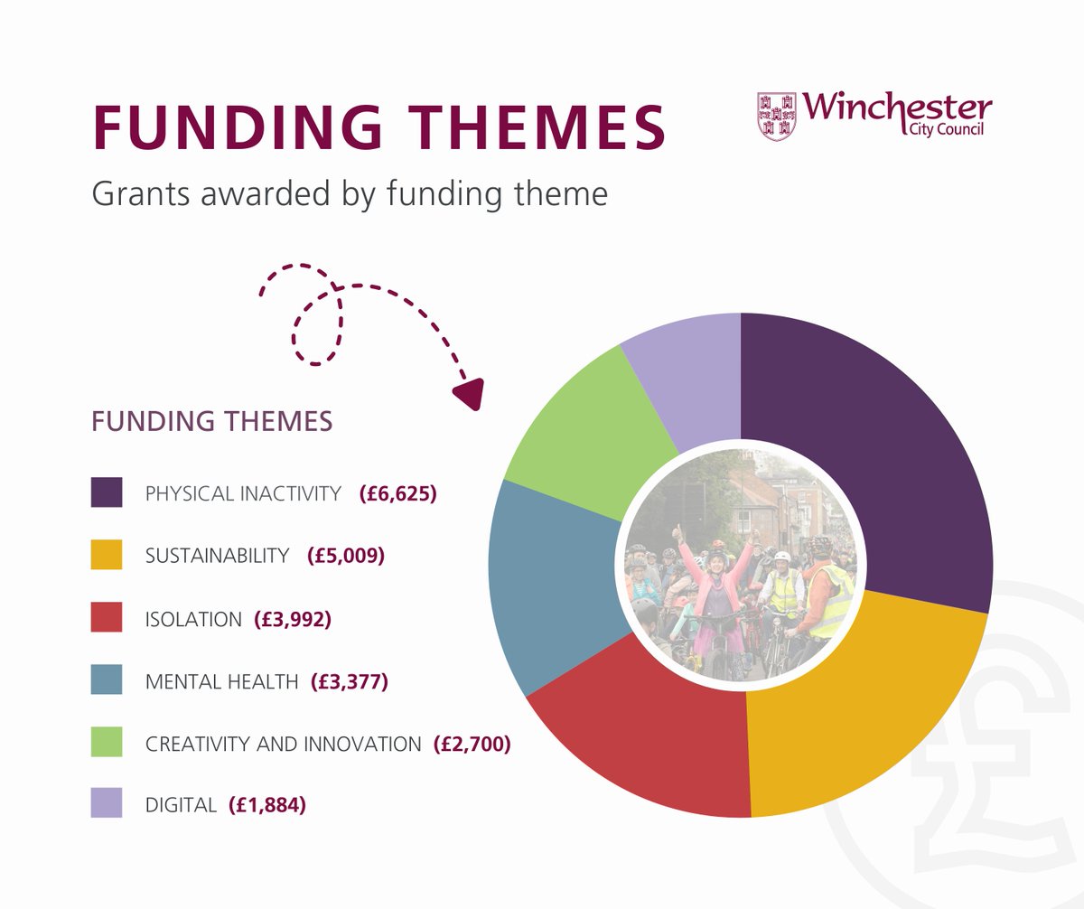 Winchester Grants tweet media