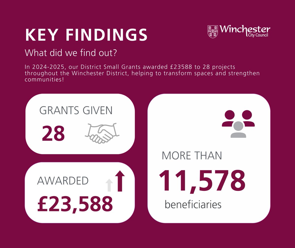 Winchester Grants tweet media