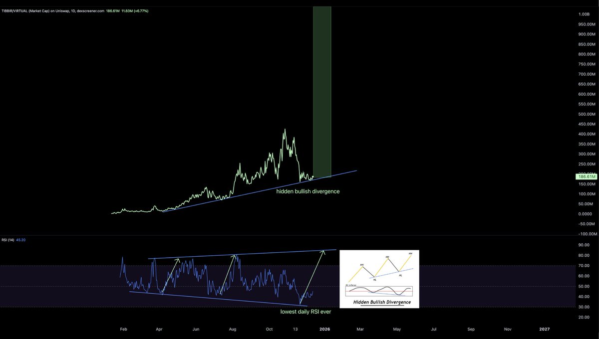 Altcoinist tweet media