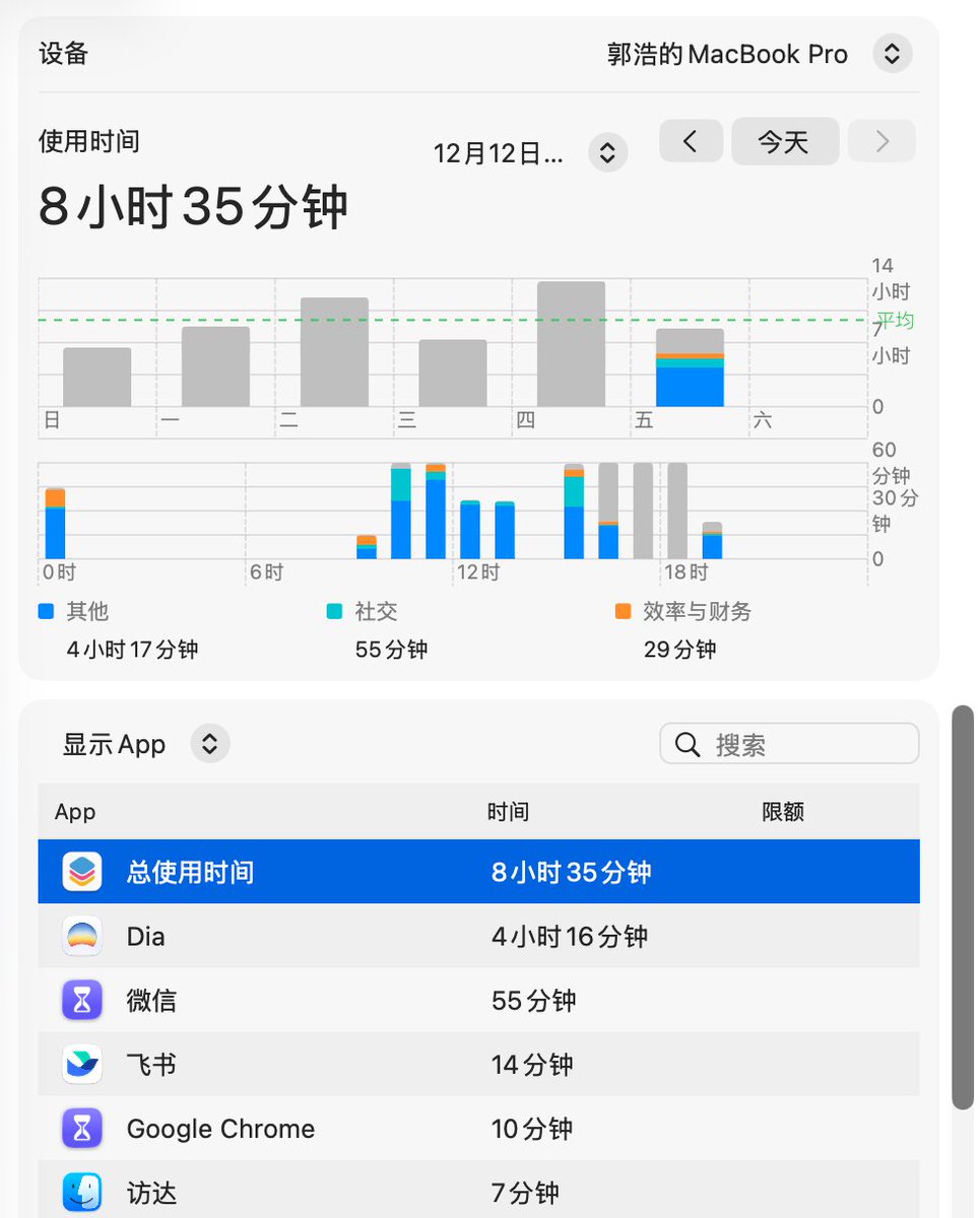 위 이미지는 왼쪽에는 제 맥 화면 캡처 이미지, 오른쪽에는 제 휴대폰 사용 시간 캡처 이미지를 보여줍니다.