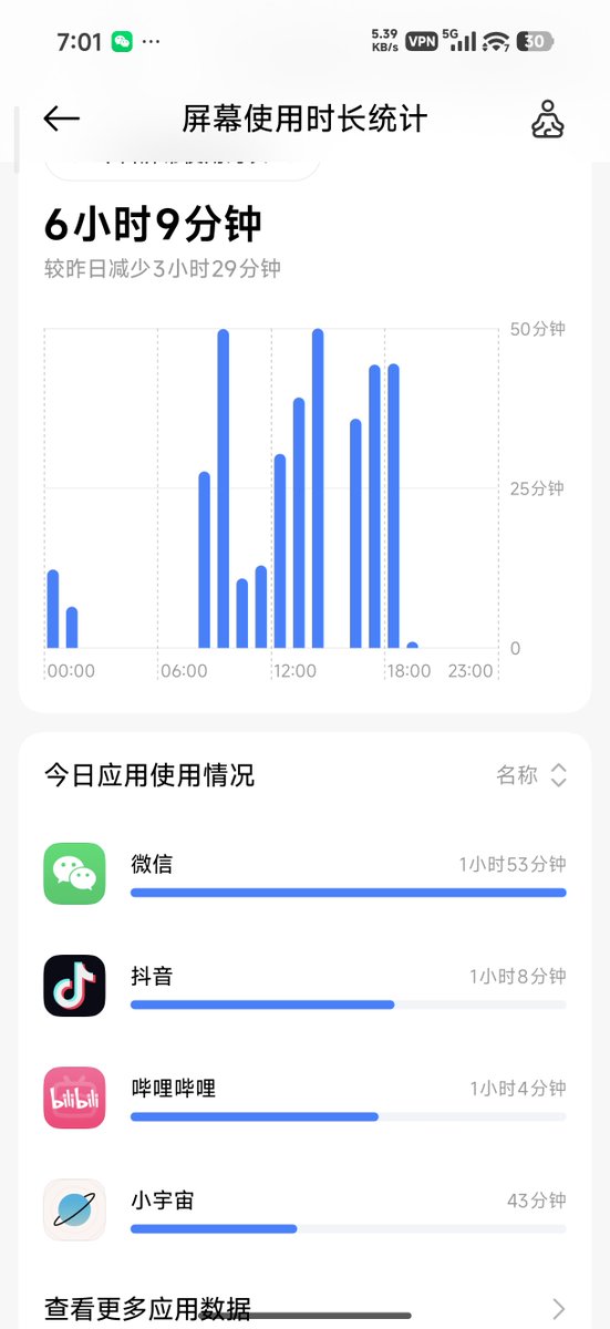 위 이미지는 왼쪽에는 제 맥 화면 캡처 이미지, 오른쪽에는 제 휴대폰 사용 시간 캡처 이미지를 보여줍니다.