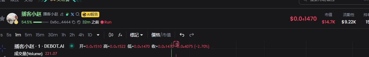 大表哥最新的推文，感觉播客小赵是不错的角度，目前跌了下来，还在内盘可以小冲一下，博一个回复
0x6c08641c9ae0e1217b9be14928f01090d1734444
#CZ