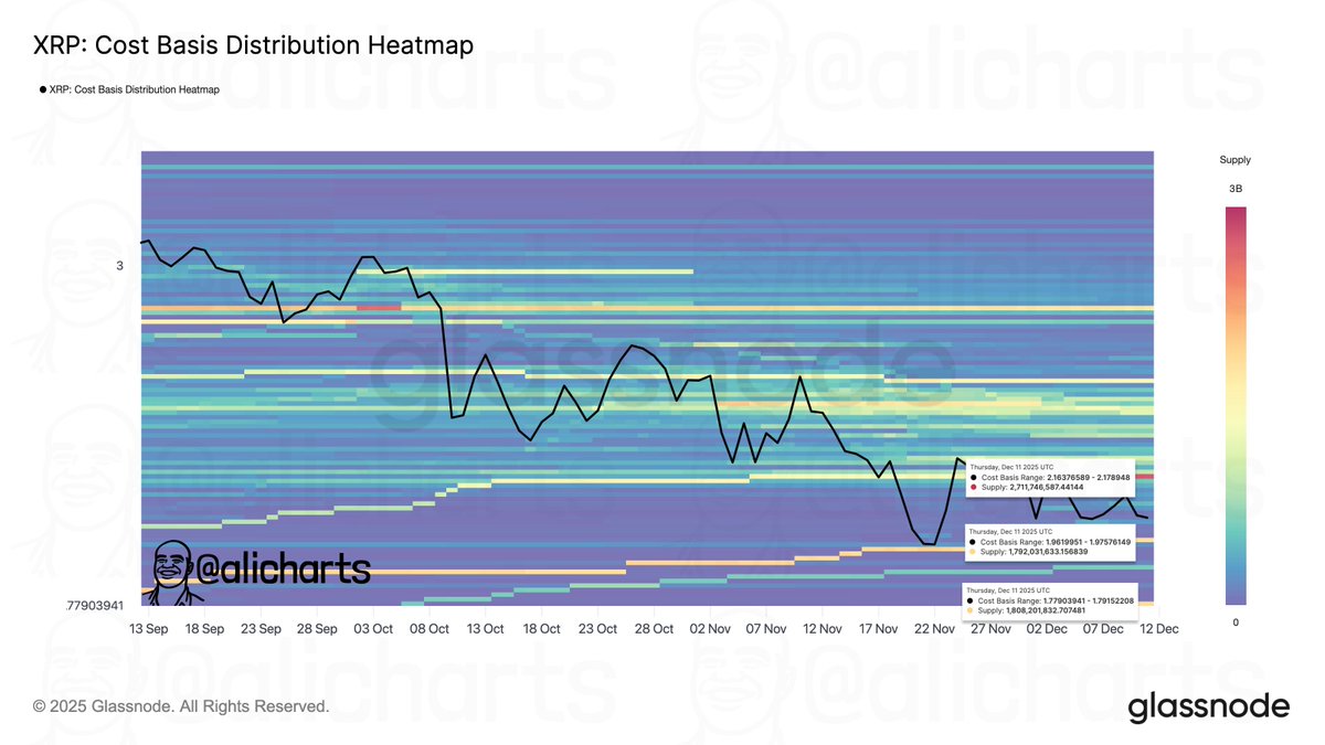 XRP Price Holds Above $2 Again — What’s Next For The Altcoin?