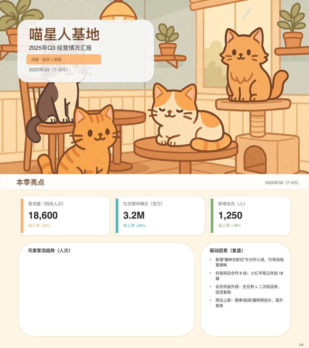 Voici une présentation PowerPoint que j'ai créée en 57 minutes en utilisant GPT 5.2 Thinking.
Cat Base - Rapport d'act