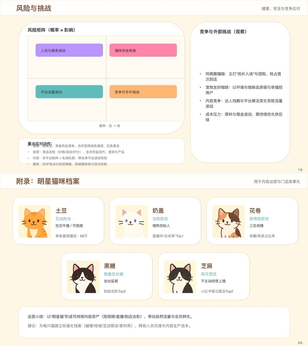 Voici une présentation PowerPoint que j'ai créée en 57 minutes en utilisant GPT 5.2 Thinking.
Cat Base - Rapport d'act